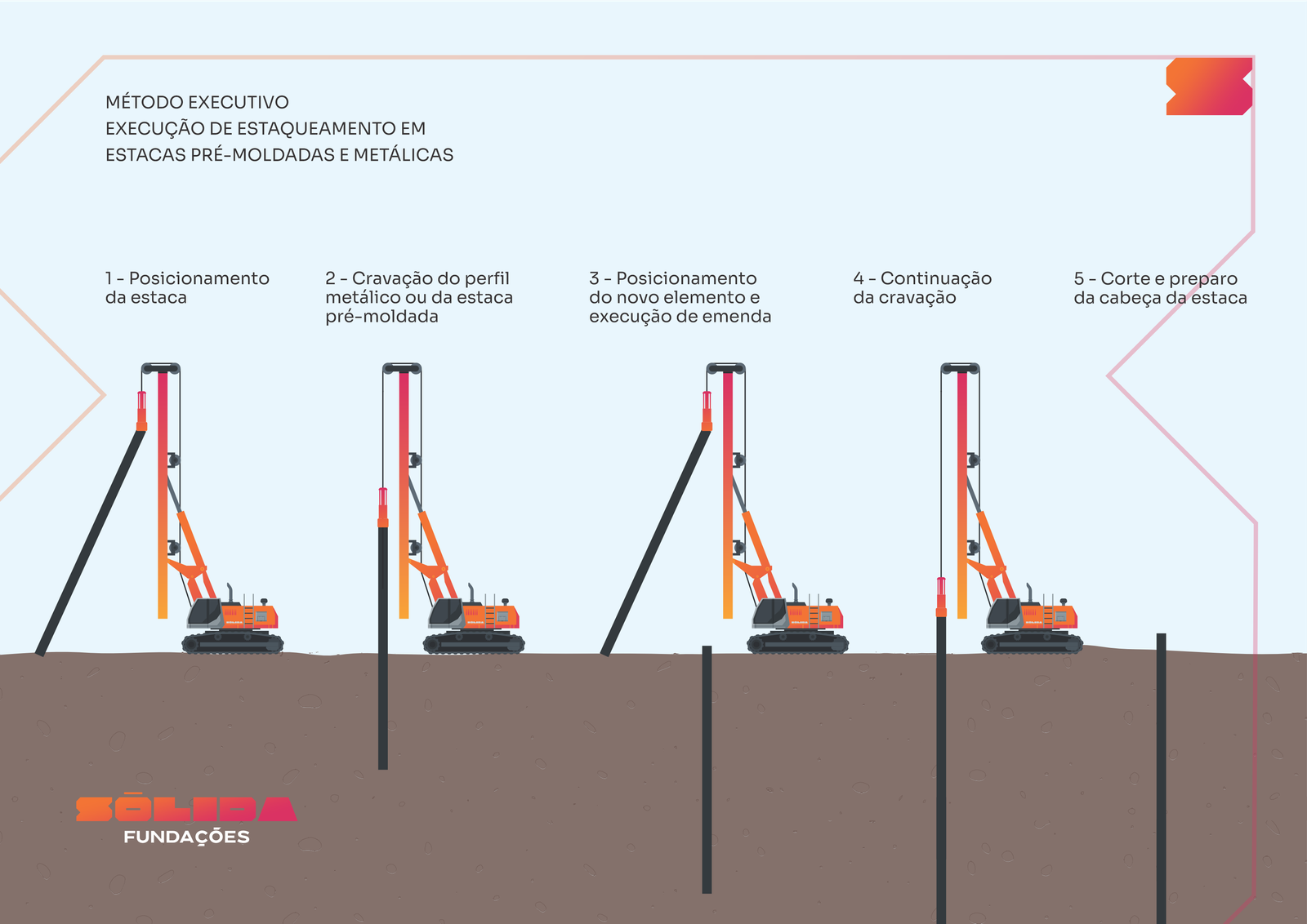 componentes solo grampeado grampos chumbadores concreto projetado drenos